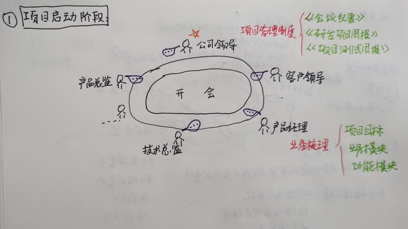 软件开发维护预算：如何合理估算与分配