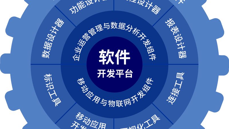 软件开发报价方案：避免陷入的四大误区