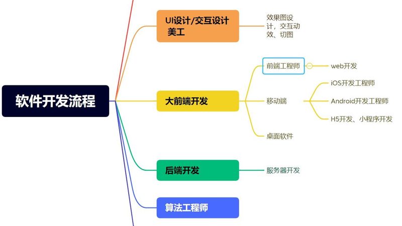 电商APP营销功能模块：揭秘其核心参数与选型逻辑
